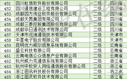 信息系統(tǒng)集成及服務(wù)資質(zhì)通服企業(yè)大名單發(fā)布，推動行業(yè)規(guī)范發(fā)展