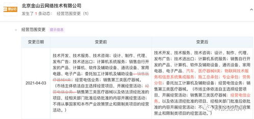 金山云業(yè)務(wù)版圖拓展 新增汽車銷售與施工總承包，強(qiáng)化信息系統(tǒng)集成服務(wù)