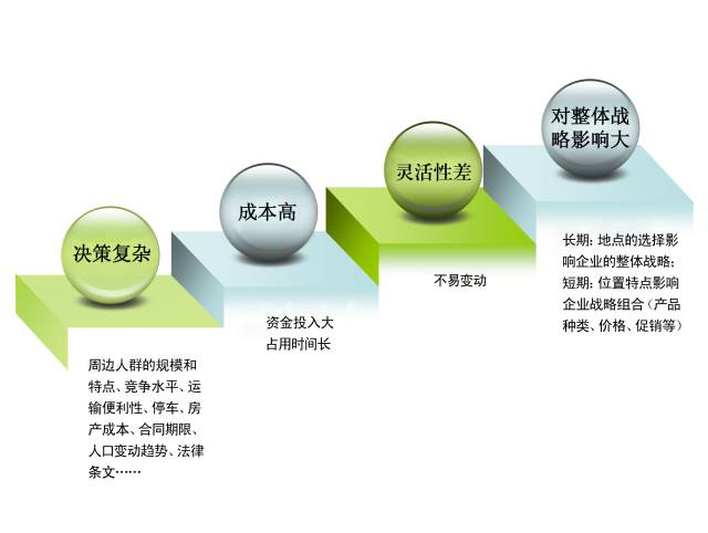 常州站｜5月10-11日《餐飲IO定量投資風險決策法》咨詢班 用數據驅動精準投資