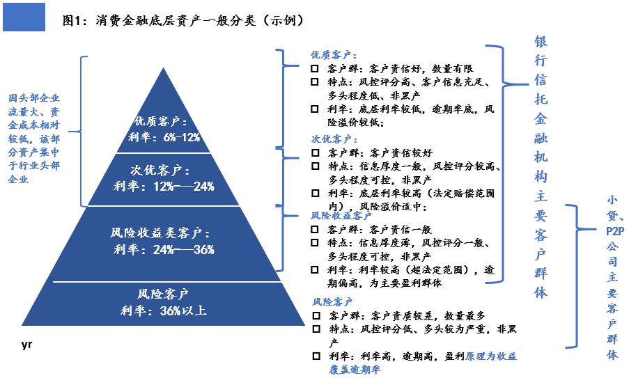 2019年消費金融投資指南 如何挑選優質產品與把握增長紅利